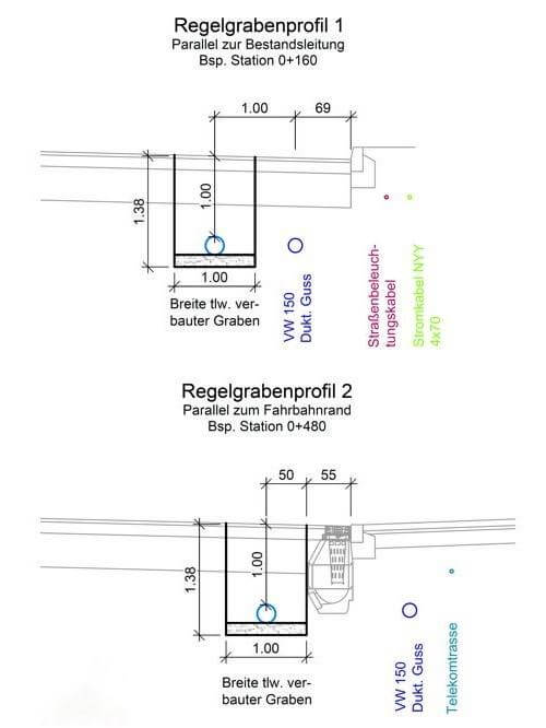 Bauarbeiter verlegen neue Versorgungsleitungen auf der Offermannsheider Straße in Biesfeld.